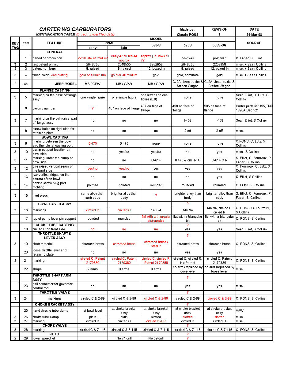 carter-id-table-rev3.png