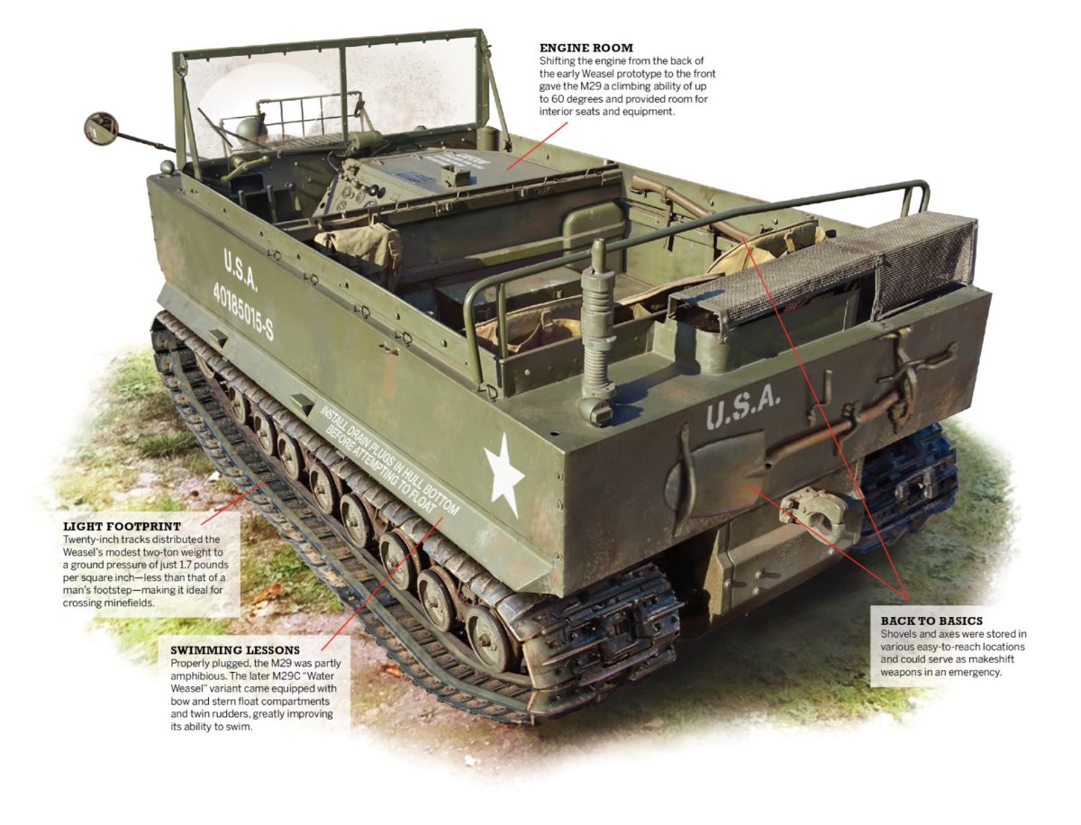ww2-us-weasel-armored-vehicle-1568x1197.jpg