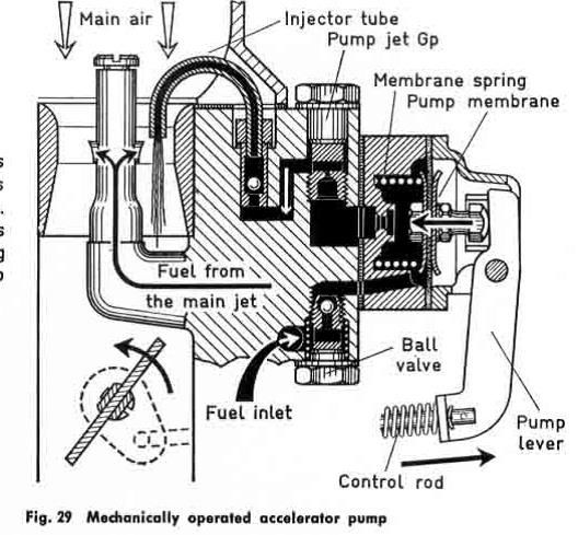 carburateur_willys_m201.jpg