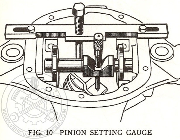 pignon_setting_gauge_willys.jpg