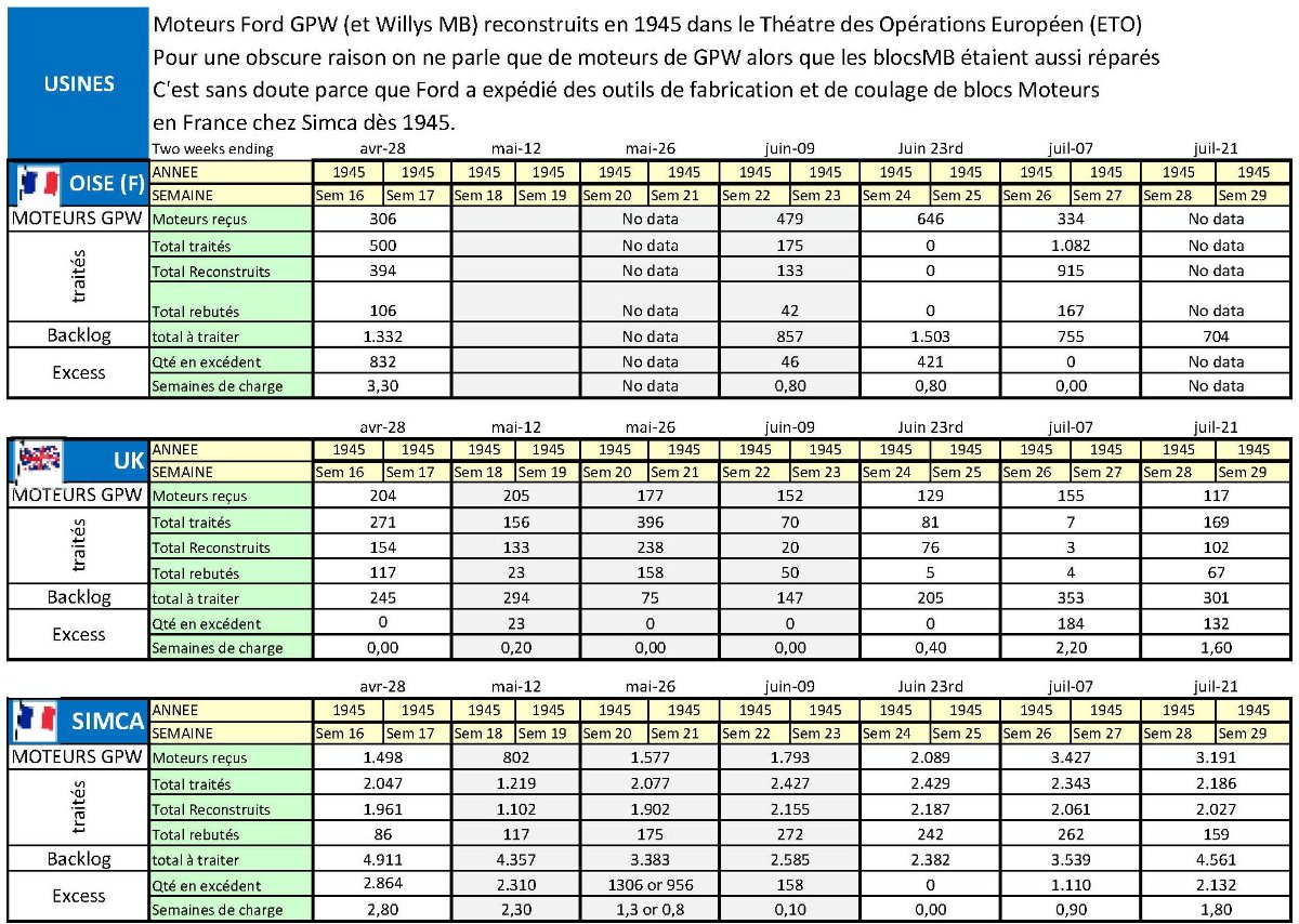 ETO_FORD_GPW_WILLYS_ENGINES_1945_REBUILD_FIGURES-FR_SPLIT-SHEET2.jpg