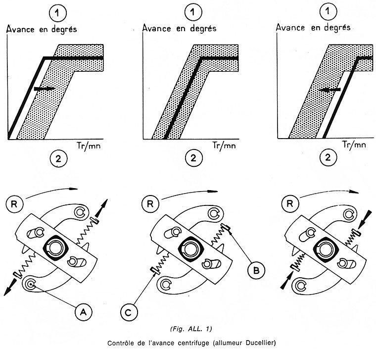 avance centrifuge.jpg