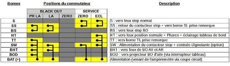 tableau commutateur.jpg