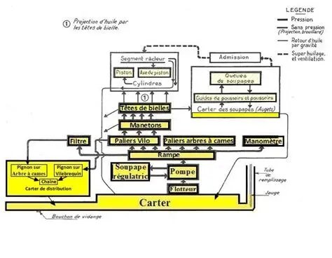 circuit huile.jpg