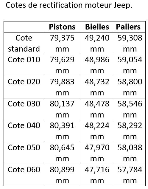 cote_rectification_jeep_willys.jpg