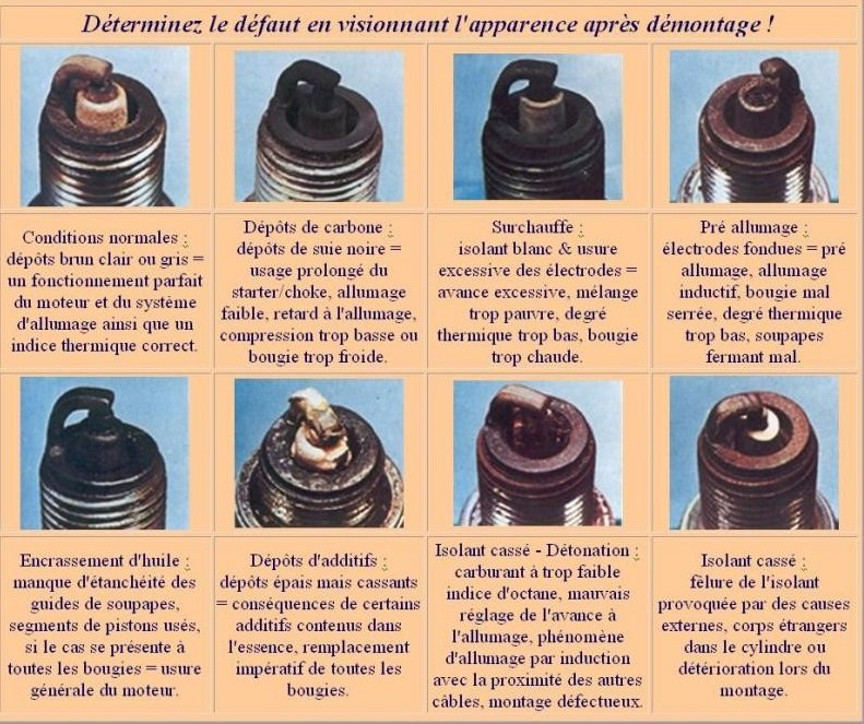 Diagnostique bougies bis.jpg